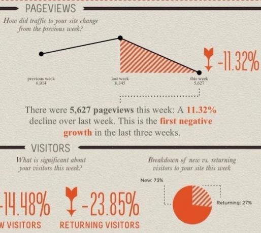 izveidojiet infografiku no google analytics 