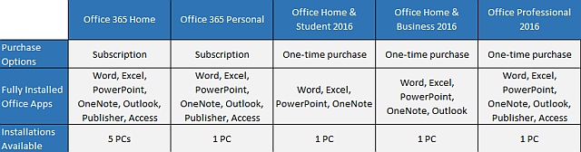 Office 2016 versiju tabula