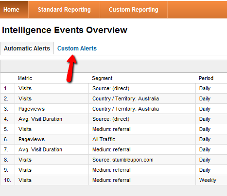 google analytics pamati