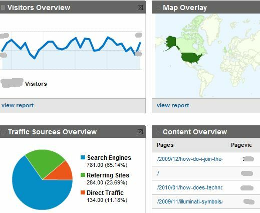 Pārraugiet vairākus Google Analytics kontus, izmantojot TrakkBoard trakken2