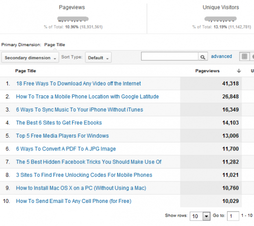 kas ir google analytics