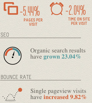 google analytics infographic ģenerators