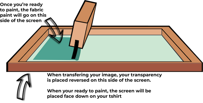 Sietspiede-diagramma-instrukcijas