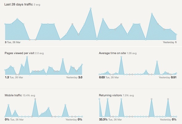 Skaista statistika - iegūstiet Google Analytics statistiku, kurai ir visbūtiskākā 28 diena