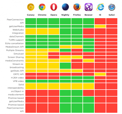 webrtc atbalsts