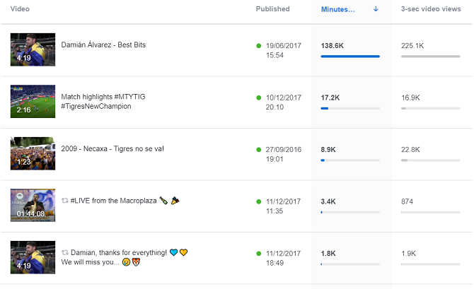 facebook tiešraides video statistikas sadalījums