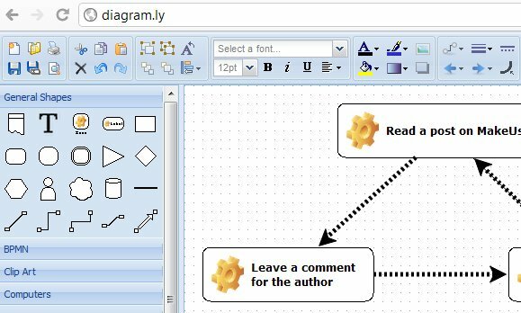 izveidot plūsmas diagrammas