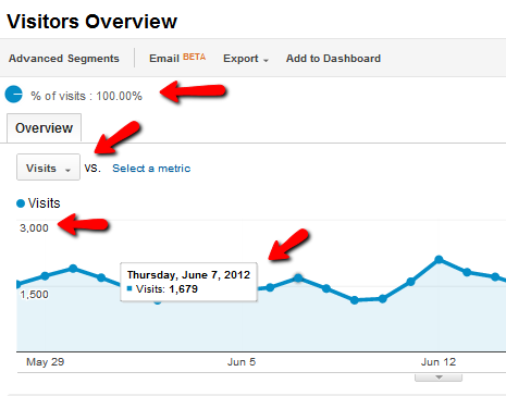 kas ir google analytics