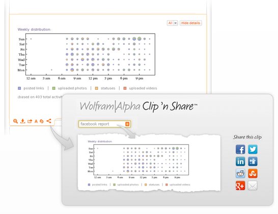 Izmantojiet Wolfram Alpha, lai izraktu foršu statistiku par savu Facebook kontu [Iknedēļas Facebook padomi] Facebook Wolfram Alpha Clip Share