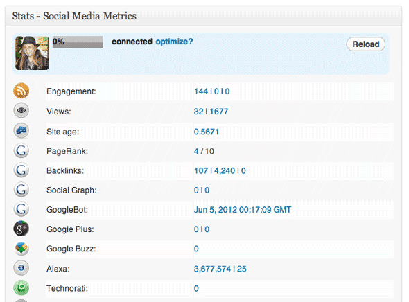 labākais WordPress statistika spraudņi