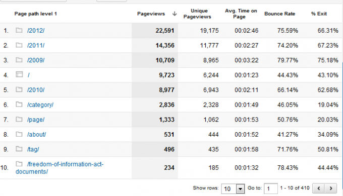 Jūsu ceļvedis Google Analytics Analytics 5 0b