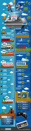 Nintendo vs Sega: videospēļu logotipa evolūcija [INFOGRAPHIC] NintendovsSegaVideo