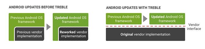 kāpēc vairs nav nepieciešams pielāgots rom android