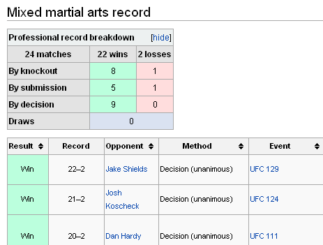 cīņas mākslas ieraksti