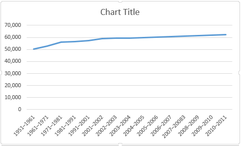 Excel pamata līniju diagramma