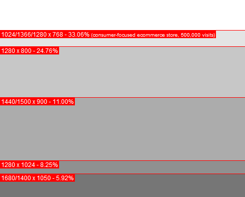 redzamā zona