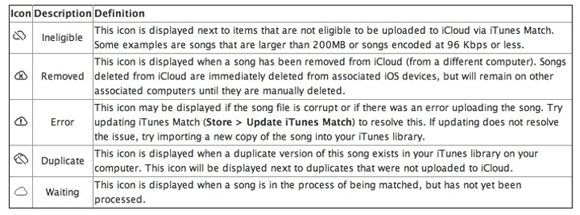 iTunes spēles