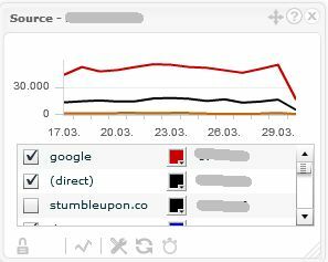 Pārraugiet vairākus Google Analytics kontus, izmantojot TrakkBoard trakken8