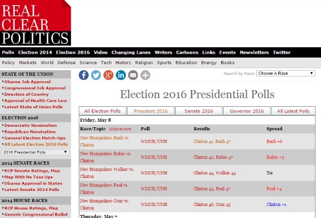 realclearpolitics vietne