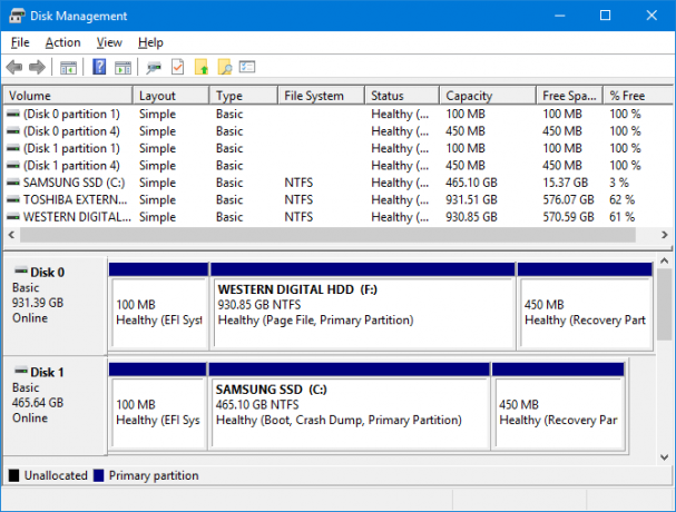 Otrā cietā diska iestatīšana operētājsistēmā Windows: Sadalīšanas diska pārvaldība