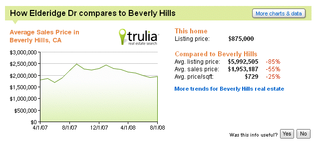 5 visnozīmīgākie tiešsaistes īpašuma meklētājprogrammas - 3.4. Daļa, 5. trulia1