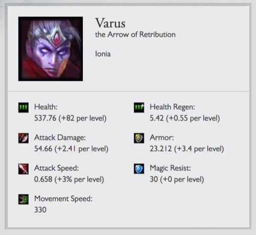 varus statistika