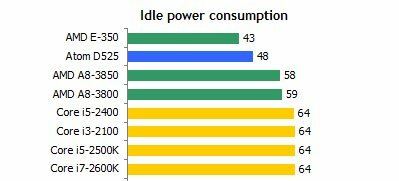 izslēdziet datoru, lai taupītu enerģiju