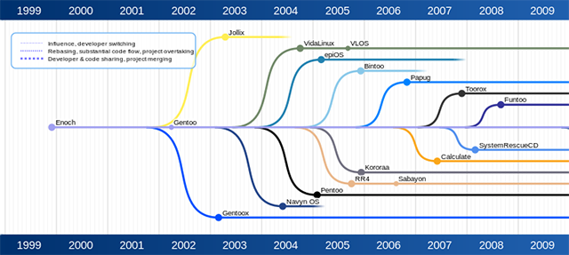 linux-mainstream-gentoo-koks