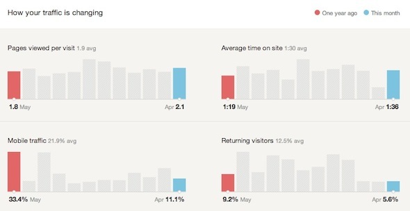 google analytics iegūst statistiku