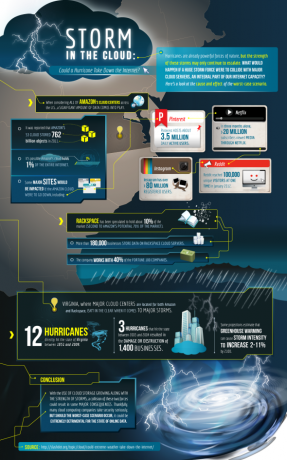 Vai viesuļvētra varētu noņemt internetu? [INFOGRAPHIC] viesuļvētras mazas