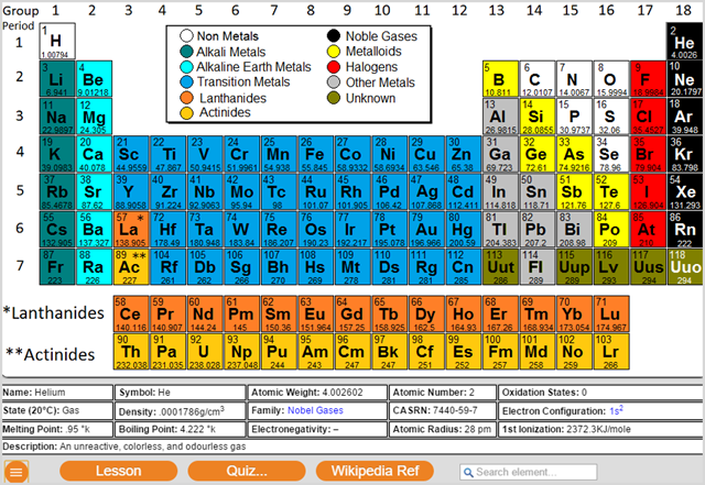 Modeļa periodiskās tabulas Chrome paplašinājums