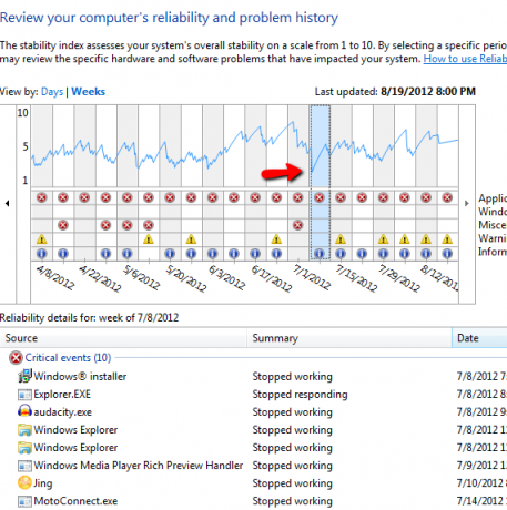 Windows uzticamības monitors