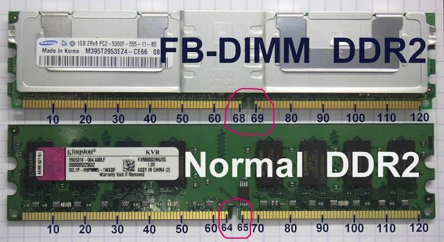 ddr2 pret ddr2 fb-dimm