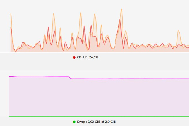 vieglspēlētāji-linux-sistēmas monitors