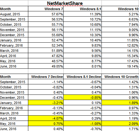 netmarketshare_difference