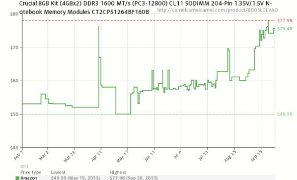 DDR3 ramcena