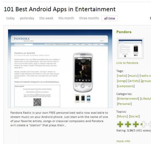 5 populārākās vietnes, kas palīdzēs atrast lietotnes savam Android tālrunim 8 droidapps 101best2