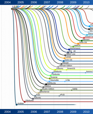 linux-mainstream-ubuntu-koks