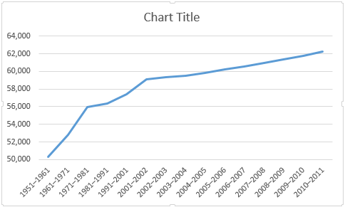 Excel samazinātas un palielinātas robežas