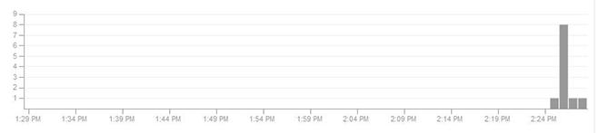 Podcast apraide vietnē SoundCloud Metrics