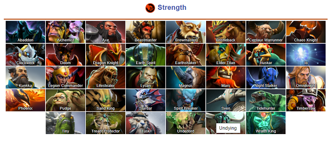 dota 2 wiki vietne