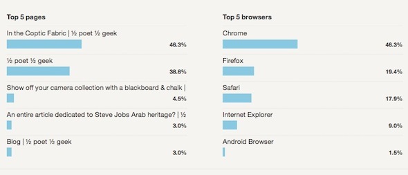 iegūstiet google analytics statistiku