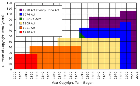 Interneta stāvoklis, 2012. gads [Atzinums] 625 pikseļi Autortiesību termins