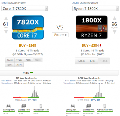 Galīgais datora ceļvedis: Viss, ko vēlējāties uzzināt, - un vairāk Intel un AMD CPU salīdzinājumu