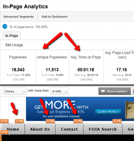 kā izmantot google analytics