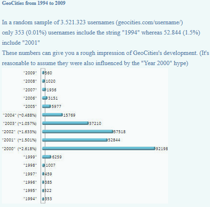 interneta arhīvu ģeogrāfiskās vietas