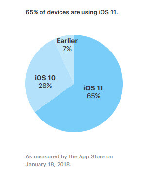 patiesība par to, vai iPhone var iegūt vīrusus