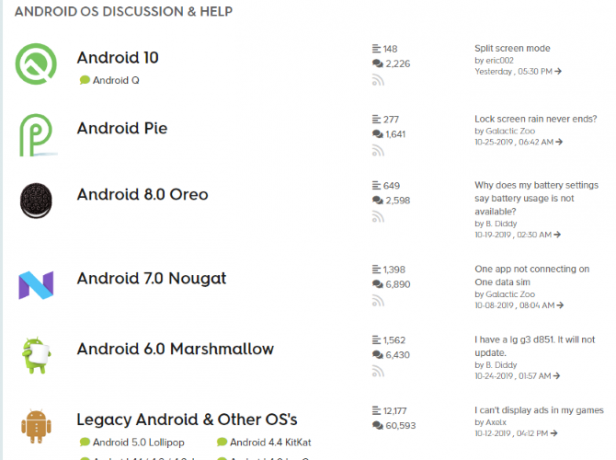 Android centrālais forums Android