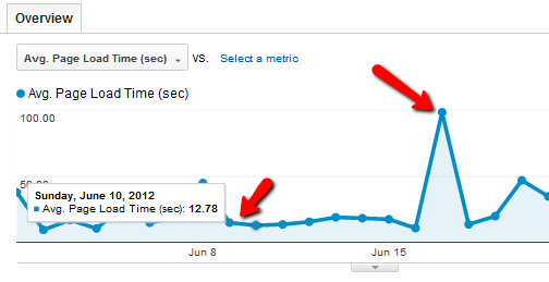 Jūsu ceļvedis Google Analytics Analytics 5 2b