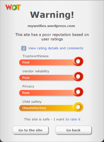 WOTLies rezultāts